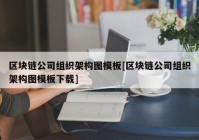 区块链公司组织架构图模板[区块链公司组织架构图模板下载]